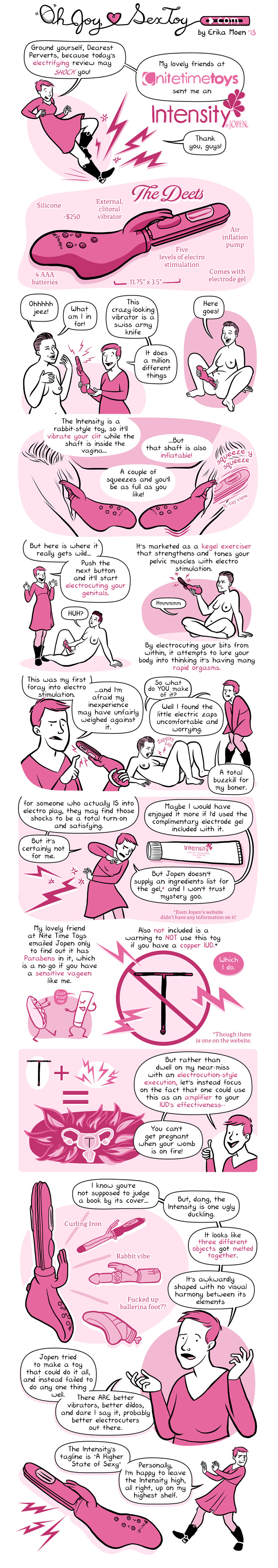 The Intensity The Intensity