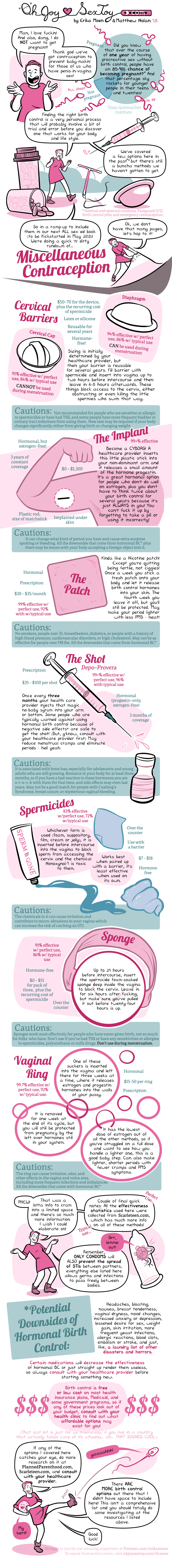 Other Contraceptive Methods