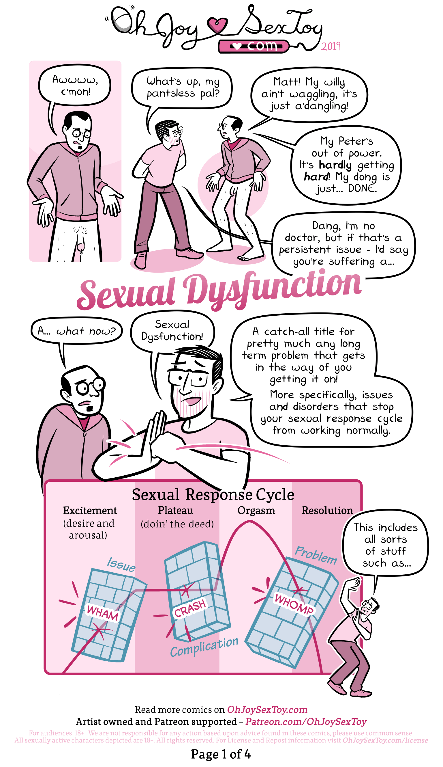 Sexual Dysfunction