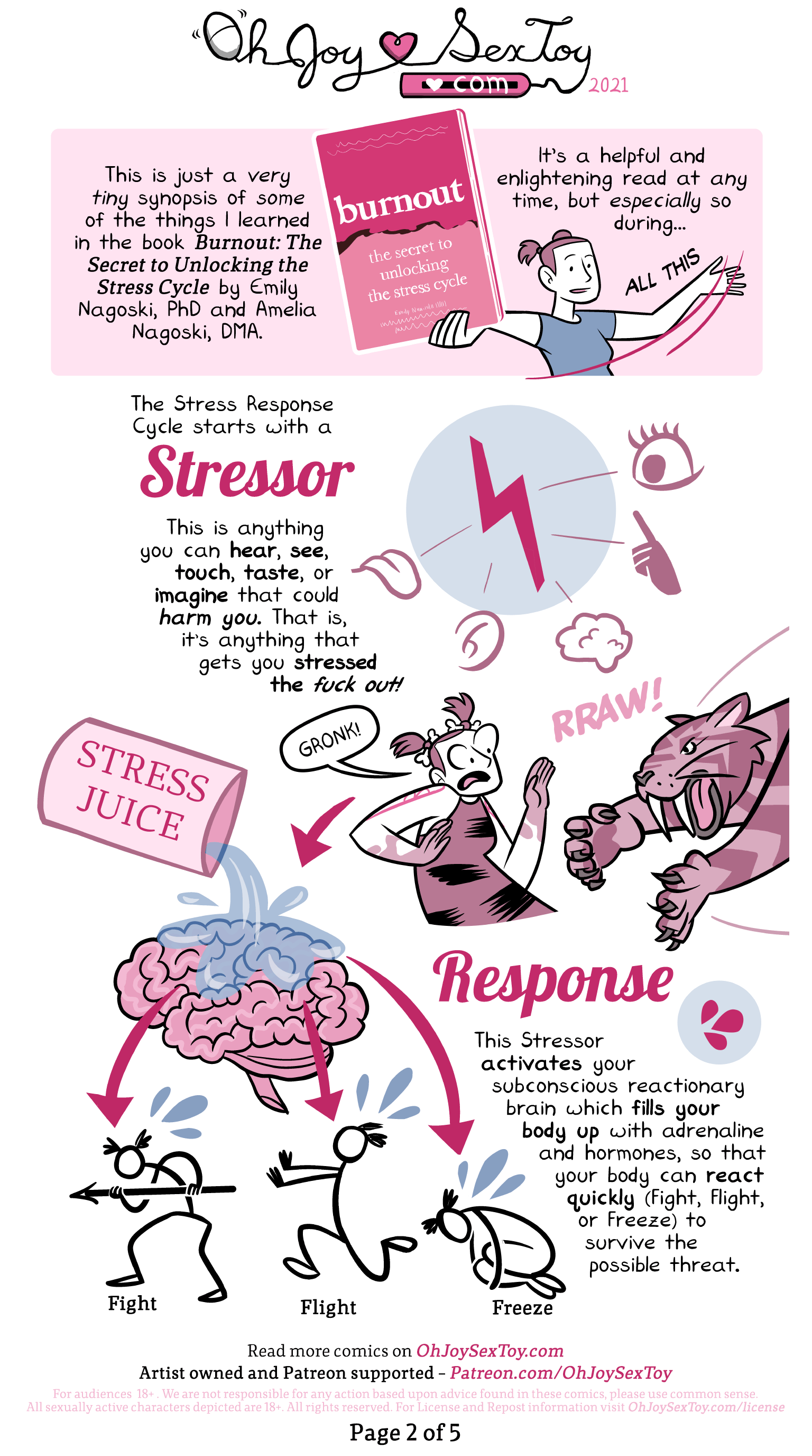The Stress Response Cycle